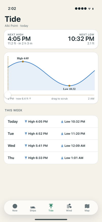 Tide screen: the day's tide as times